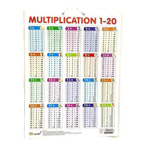 وسيلة انجليزي جدول الضرب 1-20
