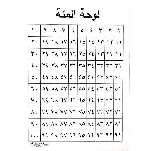 لوحة المئة