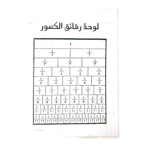 لوحة رقائق الكسور