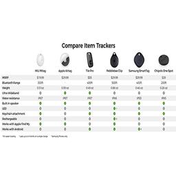 ميلي مي تاج جهاز تتبع مع غطاء موديل رقم.HD-P16