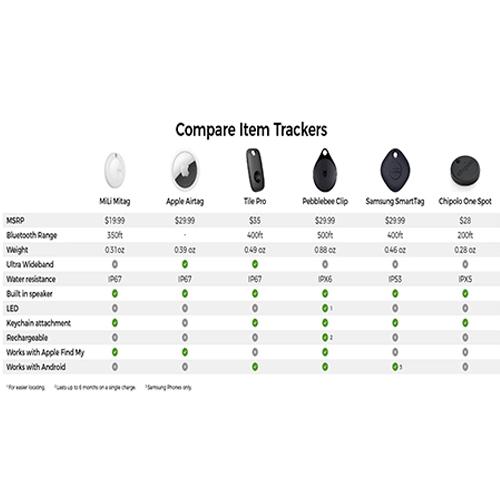 ميلي مي تاج جهاز تتبع مع غطاء موديل رقم.HD-P16